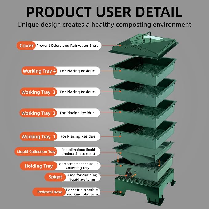 4-Tray Worm Compost Bin, Worm Composter for Outdoor & Indoor, ecocultivatify Wormie's Home, Worm Bin Set for Recycling Household Waste (Dark Green)