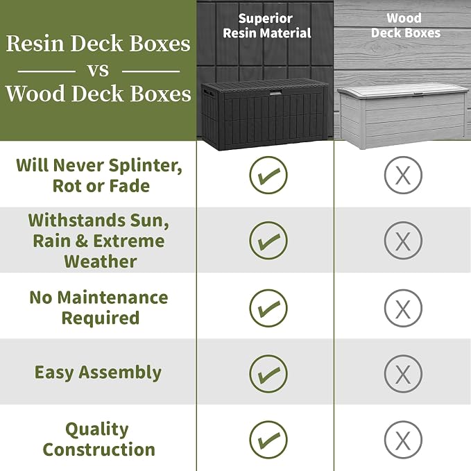 100 Gallon Outdoor Storage Box, Waterproof Lockable Deck Box | Resin Storage Bin for Patio Furniture Cushions, Garden Tools, Pool Supplies Organization, Indoor & Outdoor Use