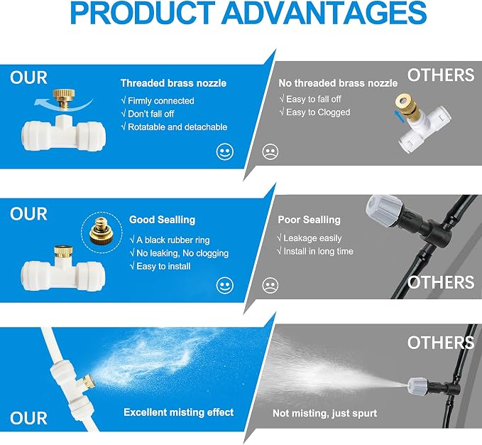 Mister System for Outside Patio, White Misting Kit for Backyard, 65Ft (20M). Outdoor Cooling Mist for Outside Garden, Deck, Umbrella, Canopy, Pool, Porch,Greenhouse, Trampoline Sprinkler, Kids, Park