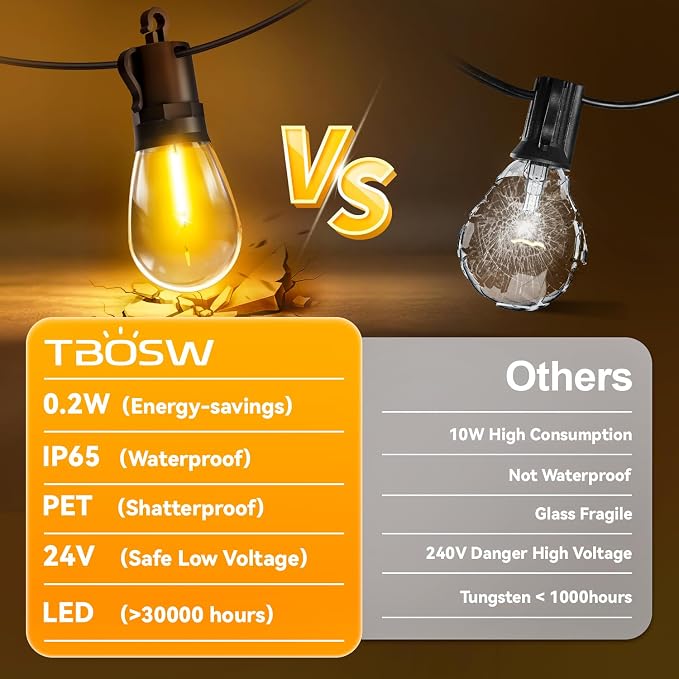 Outdoor String Lights Patio LED - Light Outside Waterproof S14 Porch Lighting Edison Plastic Bulb Pergola Hanging Balcony Connectable Backyard Yard Gazebo Party Garden Bistro 45M 150FT