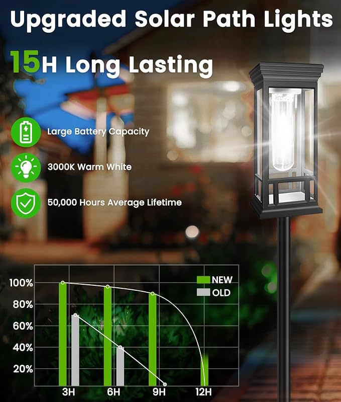 4 Pack Solar Pathway Lights Outdoor, Taller Bright Solar Path Lights Waterproof, Auto On/Off Solar Powered Garden Lights for Outside Landscape Path Yard Walkway Lawn Driveway Patio Lighting Decor