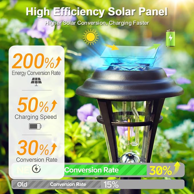 LETMY Solar Pathway Lights Outdoor, 10 Pack Solar Lights Outdoor Waterproof, Auto On/Off Solar Powered Garden Landscape Path Lights, Outdoor Solar Lights for Yard Lawn Patio Walkway Driveway