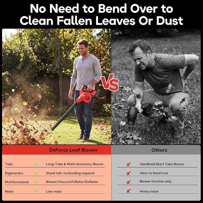 DeForce Electric Leaf Blower Cordless for Milwaukee Battery, 4 in 1 Blower/Vacuum/Inflator/Deflator, 3 Speed Modes, 190 MPH, 3 Nozzles, 2 Tubes, Battery Powered Blowers for Lawn Care(No Battery)