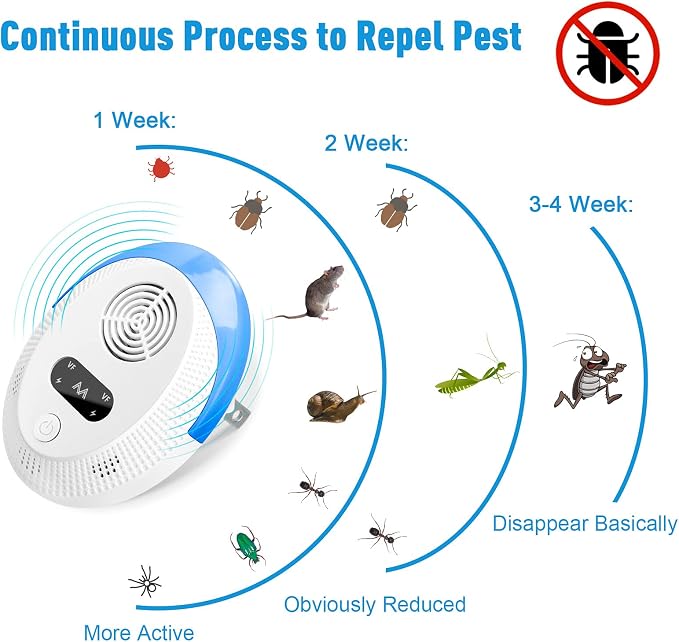 2026 Upgraded Mouse Repellent, Ultrasonic Pest Repeller, Home Indoor Pest Repellent for Insect, Roach, Spider, Ant, Bug, Rodent, Mouse, Bugs, Mosquito, Mice, 6 Packs