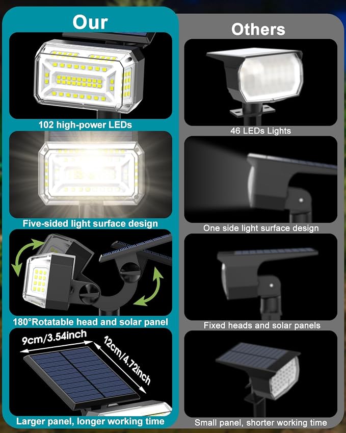 Solar Spot Lights Outdoor Waterproof IP65, [102 LEDs /6 Pack] Solar Spotlights with Adjustable Light & Panel, 4 Modes Landscape Flood Powered Lights for Outside Yard Garden Pathway(Cool White)