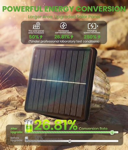BITPOTT Super Bright Solar Pathway Lights 2 Pack, Adjustable Warm & Cold Solar Lights Outdoor Waterproof IP65, Auto On/Off, Outdoor Decor Light for Garden, Landscape, Path, Yard, Patio, Driveway