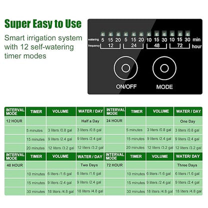 Solar Automatic Drip Irrigation Kit System, JIYANG Solar Powered Auto Easy DIY Watering Device Supported Pots Plants, 12 Timing Modes with Anti-Siphoning Device (Supported 20-30 Pots, 12Timing Modes)
