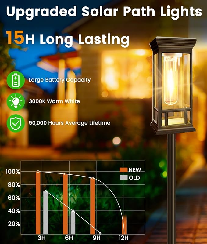 10 Pack Solar Pathway Lights Outdoor, Taller Bright Solar Path Lights Waterproof, Auto On/Off Solar Powered Garden Lights for Outside Landscape Path Yard Walkway Lawn Driveway Patio Lighting Decor