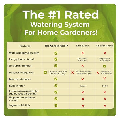 Garden Grid Watering System - 2x6 Standard | Raised Garden Bed Drip Irrigation System – But Better | Pre-Assembled, Waters Every Plant Evenly, 1-Min Setup | Square Foot Gardening | 22.5"x66"