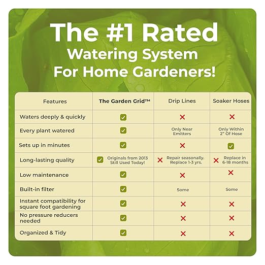 Garden Grid Watering System, 4x8 | Garden Irrigation System for Garden Beds | Pre-Assembled, Waters Every Plant, 2-Min Setup, USA-Made, Lasts 5–10x Longer Than Drip Irrigation | Standard, 44"x88"
