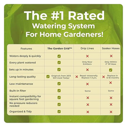 Garden Grid Watering System - 2x8 Standard | Preassembled Garden Watering System for Raised Garden Beds | 1-Min Setup, USA-Made, Lasts 5-10x Longer Than Drip & Soaker | 22.5"x88"