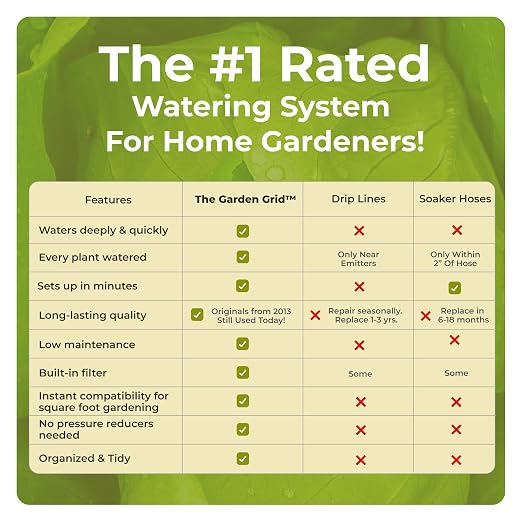 Garden Grid Watering System, 3x6 | Raised Garden Bed Drip Irrigation System - But Better | Pre-Assembled, Waters Every Plant Evenly, 2-Min Setup | Square Foot Gardening | US-Made | Standard 33.5"x66"