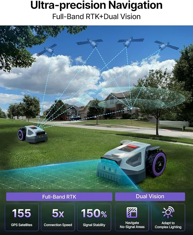 ANTHBOT M5 Robot Lawn Mower 1/8 Acre, Dual Vision+Full-Band RTK Robotic Lawnmower, No Perimeter Wire, App Control Obstacle Avoidance, 45% Slope, Cutting Height, Multi-Zone Mapping