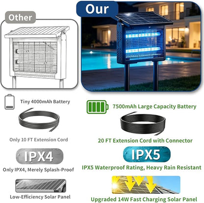 Solar Bug Zapper Outdoor Cordless, 7500mAh Battery | 365-395nm UV Light, IPX5 Waterproof, Dusk-to-Dawn Sensor, 1 Acre Coverage, Black, for Outdoor Indoor Use (14.5inch)