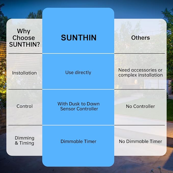 SUNTHIN Outdoor Landscape Lighting with Dusk to Dawn Sensor Controller, 6 Pack