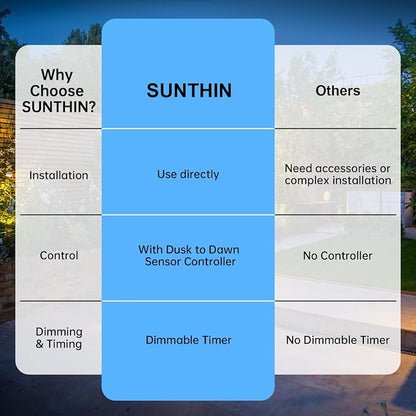 SUNTHIN Outdoor Landscape Lighting with Dusk to Dawn Sensor Controller, 6 Pack