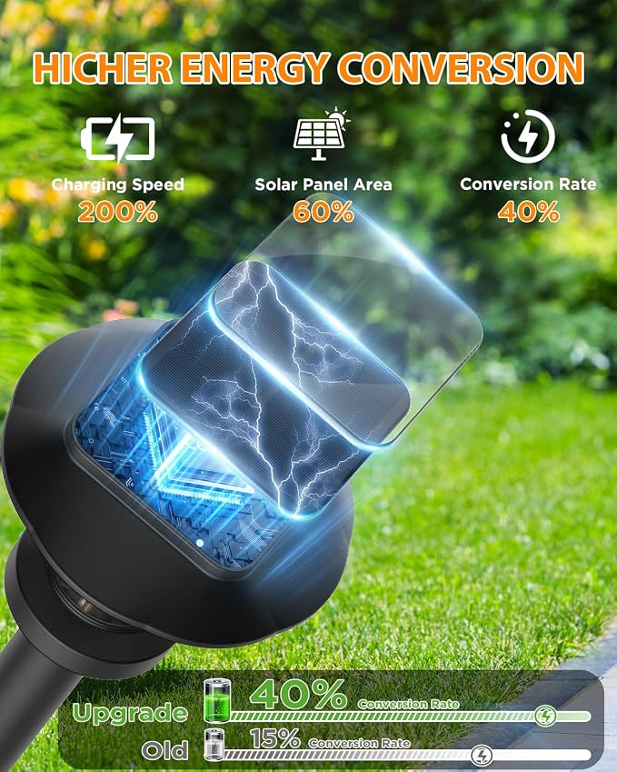 Solar Pathway Lights Outdoor - 8 Pack Solar Powered Garden Lights Waterproof IP65, Decor Landscape Lighting with Three Lighting Modes for Yard, Lawn, Walkway, Driveway, Warm White