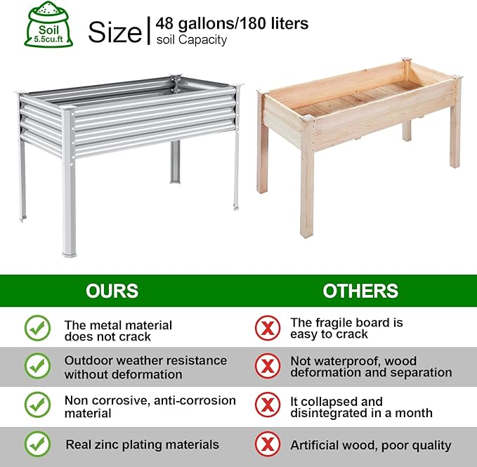 Land Guard 2 Pack Galvanized Raised Garden Bed with Legs, 48×24×32in Large Metal Elevated Raised Planter Box with Drainage Holes for Backyard, Patio, Balcony, 700lb Capacity