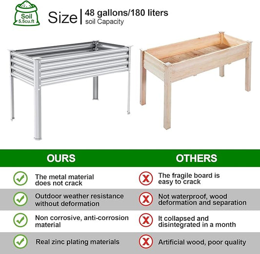 Land Guard 2 Pack Galvanized Raised Garden Bed with Legs, 48×24×32in Large Metal Elevated Raised Planter Box with Drainage Holes for Backyard, Patio, Balcony, 700lb Capacity