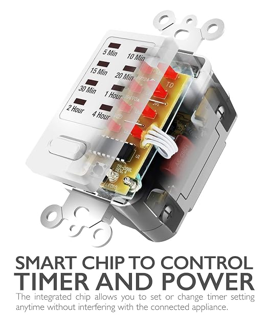 Fosmon Countdown Light Timer Switch for Bathroom, Heaters, 5-10-30-60 Min, 2-4 Hour Programmable in-Wall Timer Switch with 9 Settings 1875W, Neutral Wire Required, 2PACK, ETL Listed
