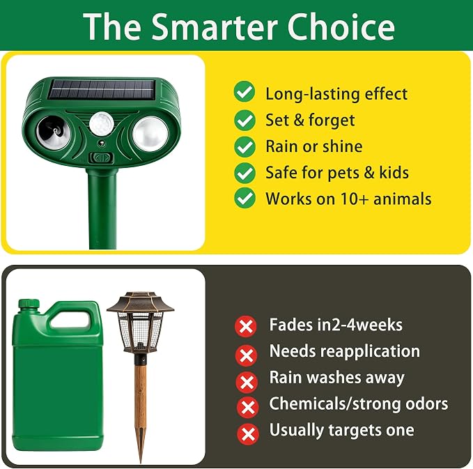 2026 New Intelligent Solar-Powered Ultrasonic Animal Deterrent – Motion Sensor + Strobe Flashing Lights – Waterproof Outdoor Repeller for Deer, Cats, Rabbits, Squirrels, Dogs, Raccoons & Skunks (4)
