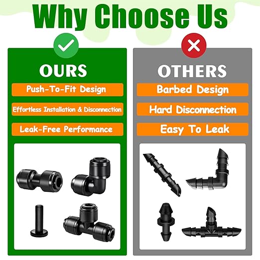 1/4 Inch Drip Tubing Irrigation Fittings Kit - 40 Pieces Set 1/4'' Drip Line Push-to-Fit Connectors Includes 10 Tees 10 Coupling 10 Elbows 10 End Cap