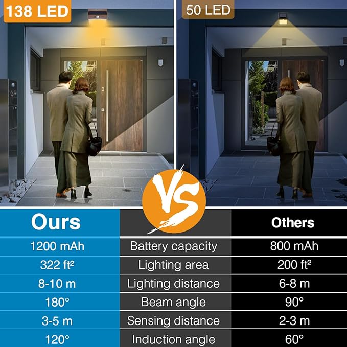 Peasur Solar Outdoor Lights, [2 Packs] Motion Sensor Security Lights with 3 Lighting Modes Wall Lights Waterproof Solar Powered Lights for Garden Yard, Brown Warm