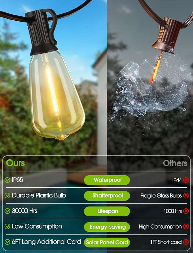 Larkvue 48FT Solar String Lights Outdoor with Remote, Waterproof Dimmable Patio Lights with 15+1 LED ST38 Bulbs 3 Modes Hanging Lighting for Backyard