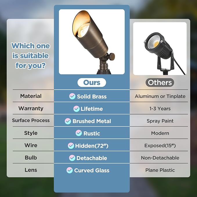 Gardencoin Solid Brass Outdoor Landscape Spotlight, 12V Low Voltage LED Spot Light Waterproof for Garden and Yard Uplighting, Bronze Heavy Duty Accent Lighting Fixture with 2700K MR16 Bulb, Single