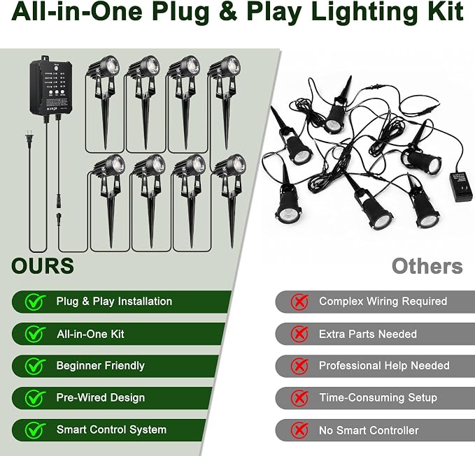 All-in-One Low Voltage Landscape Lighting Kit, 8-Pack LED Landscape Lights with Smart Transformer, 70FT Pre-Wired Cable, IP65 Waterproof Outdoor Spotlights, 3000K Warm White for Yard Garden Pathway