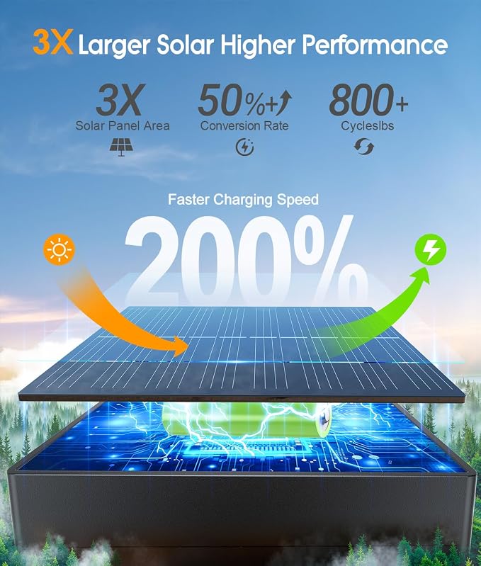ELECLINK Solar Pathway Lights Outdoor, 12 Pack Garden Lights Solar Powered Path Lights with Larger LED Lens, 2 Light Modes Waterproof Outdoor Solar Light for Yard Driveway Walkway Landscape Patio Lawn