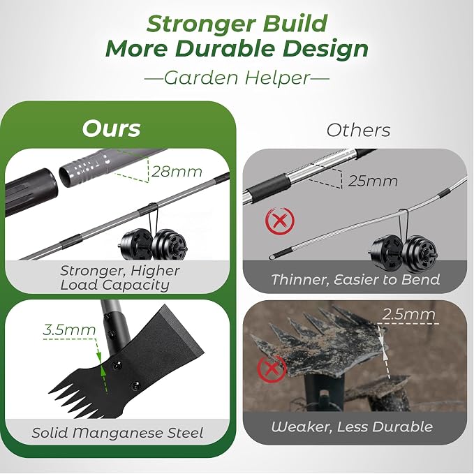 Walensee 2-in-1 Weed Puller Tool and Garden Hoe, Long Handle Weed Rake | Durable 3.5mm steel head, 64-inch adjustable handle. Ergonomic design relieves back strain while removing deep-rooted weeds.