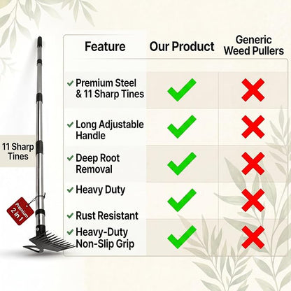 Premium 59" Long Handle 2-in-1 Weeding Tools for Garden, Patio & Path - Wheel Hoe & Rake, 11-Tine Stand Up Weed Puller, Heavy Duty Hand Weeder & Cultivator for Grass, Grandpas Fathers Dad Gift