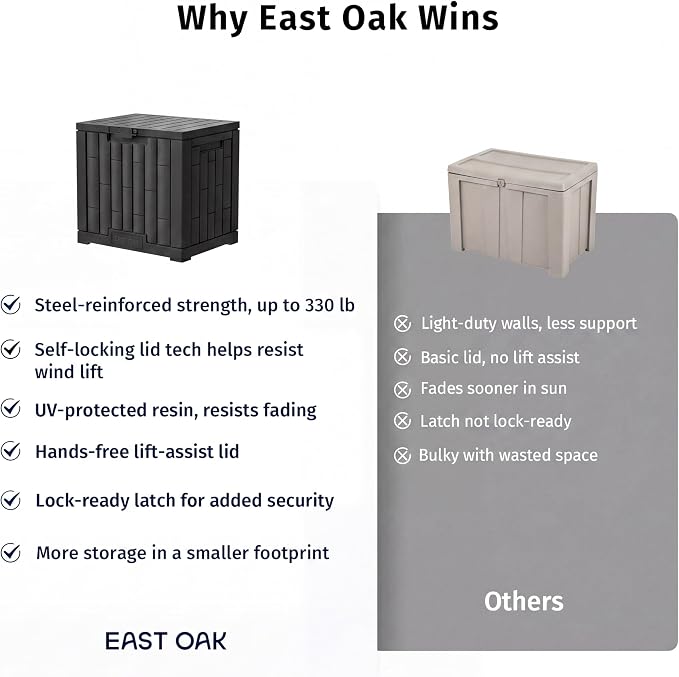 EAST OAK 31 Gallon Outdoor Storage Box, Waterproof Deck UV-Resistant Resin Bin for Patio Cushions, Garden Tools, Accessories & Package, Lockable Wind-Resistant Lid, Steel-Reinforced, Black