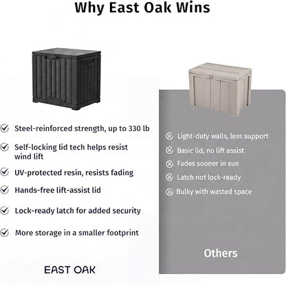EAST OAK 31 Gallon Outdoor Storage Box, Waterproof Deck UV-Resistant Resin Bin for Patio Cushions, Garden Tools, Accessories & Package, Lockable Wind-Resistant Lid, Steel-Reinforced, Black