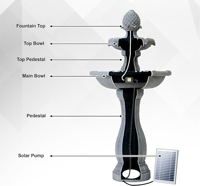 XBrand 44" Solar Powered Outdoor 2-Tier Cascading Water Fountain, Fiberglass Resin Garden & Patio Solar Fountain, Beige