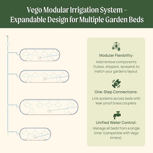 Vego Garden Irrigation Kit - Drip Irrigation System for Raised Garden Beds, Efficient Watering Solution for Vegetables, Flowers, and Plants, Easy DIY Installation (M)