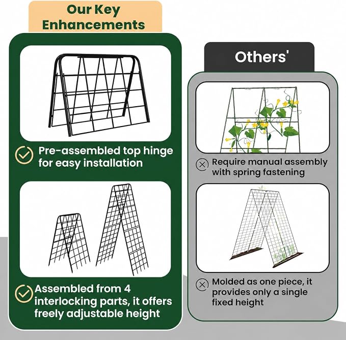 A-Frame Cucumber Trellis for Raised Bed, 50"x 16" Adjustable Heavy Duty Metal Garden Trellis for Climbing Plants Outdoor, Plant Support for Tomatoes Pea Bean Grape Vining Vegetables (2 Pack)