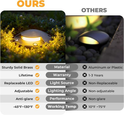 Gardencoin Brass Well Lights Outdoor 12V LED Low Voltage Landscape In Ground Light Waterproof Up Lighting Fixture, Bronze Accent Lighting Fixture Without MR16 Bulb, 12 Pack