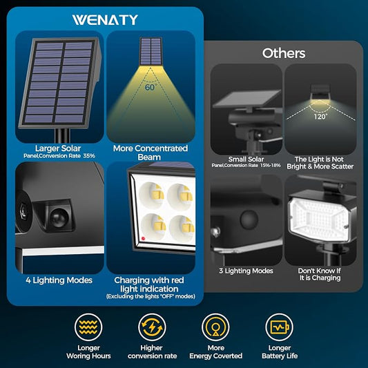 WENATY Solar Lights Outdoor Waterproof IP65, [12 Pack/4 Modes] Spot Solar Light for Outside, Dusk to Dawn LED Solar Powered Yard Garden Landscape Lighting Spotlights for Path Patio Walkway, Warm White