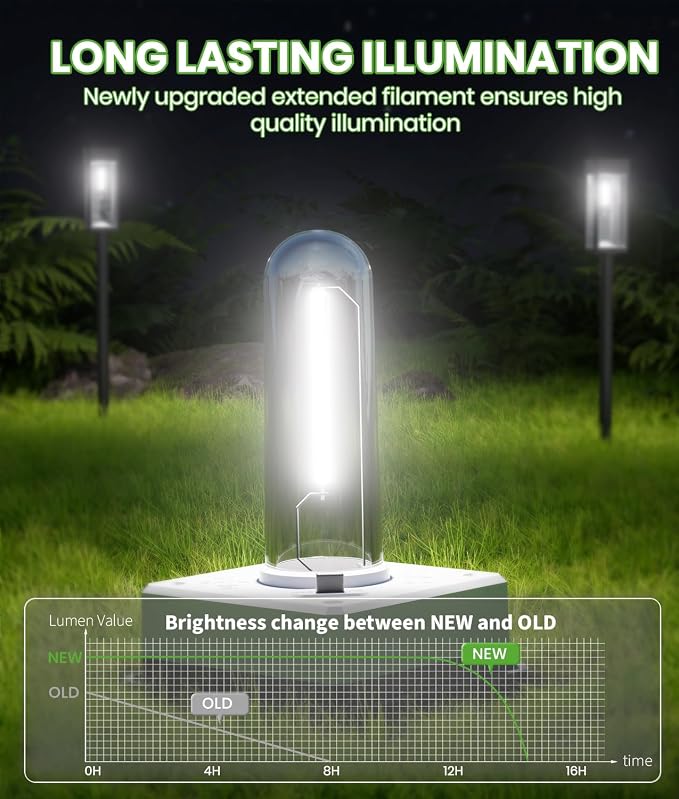 BITPOTT Solar Pathway Lights Outdoor,Bright Solar Lights for Outside, Waterproof Auto On/Off Garden Lights Solar Powered Landscape Lights for Yard Walkway Driveway Lawn (Cool White, 12 Pack)