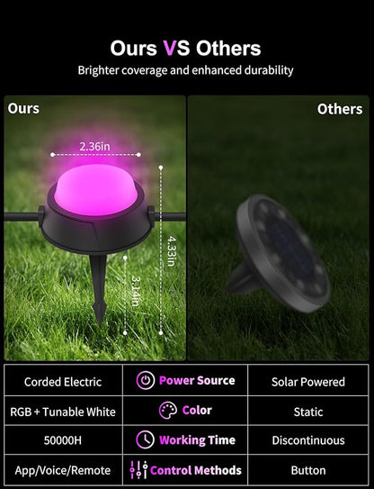 APPECK Outdoor Ground Lights 15 Pack, 32FT RGBCW Color Changing Pathway Lights Waterproof, 2200-6500K CCT Landscape Lighting, for Path Garden Lawn Patio Holiday Party Decor, Compatible with Alexa