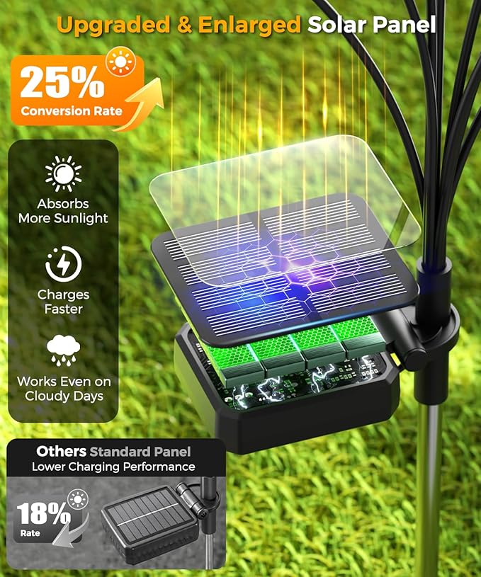 8 Pack Solar Garden Lights 64 LED, Solar Lights Outdoor Waterproof IP65, Decorative Garden Lights Solar Powered for Yard Decor, Outside Solar Firefly Fairy Lights Garden Gifts