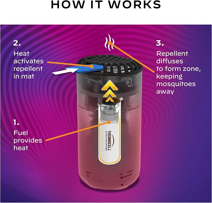Thermacell Mosquito Repeller Patio Shield; Includes 12-Hour Refill; 15 Foot Zone of Protection; Highly Effective Mosquito Repellent for Patio; Bug Spray Alternative; Scent Free