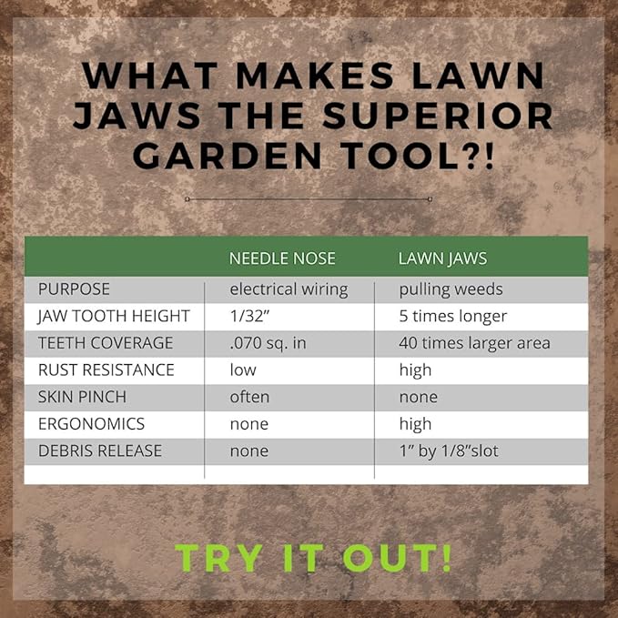 Lawn Jaws Original Shark Tooth Weed Puller Tool – Handheld Root Removal Weeder for Dandelion, Crabgrass & Broadleaf Weeds – Heavy Duty Garden Weeding Tool for Lawn Care, Landscaping & Summer Gardening