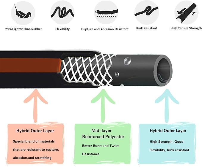 Giraffe Tools Garden Hose 5/8", Custom Length, Heavy Duty, No Kink, Flexible, Rubber Garden Hose, Leakproof Water Hose, 600 Burst PSI, 8ft Male to Female Hose