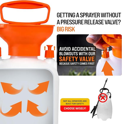 PetraTools LOCKSCAPE Mulch Glue Sprayer 1 Gal - Pro Kit (HD101) | Pump sprayer for mulch glue, rock glue, landscape adhesive, fertilizer, weed killer and lawn and garden chemicals