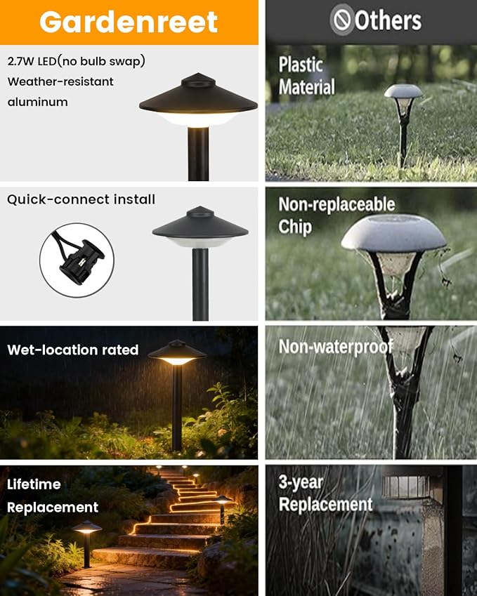 20.33 Inch Aluminum Low Voltage Landscape Lighting 2.7W LED Low Voltage Pathway Lights, Outdoor Landscape Path Lights with Patent Connector, ETL UL CSA Qualified IP54 Waterproof, 6 Pack
