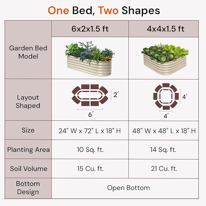 6x2x1.5 ft Galvanized Raised Garden Bed, 18" Tall Metal Raised Planters for Outdoor Plants, Vegetables, Herbs, Above Ground Raised Garden Bed Kit for Small Space Gardening - Sand Beige