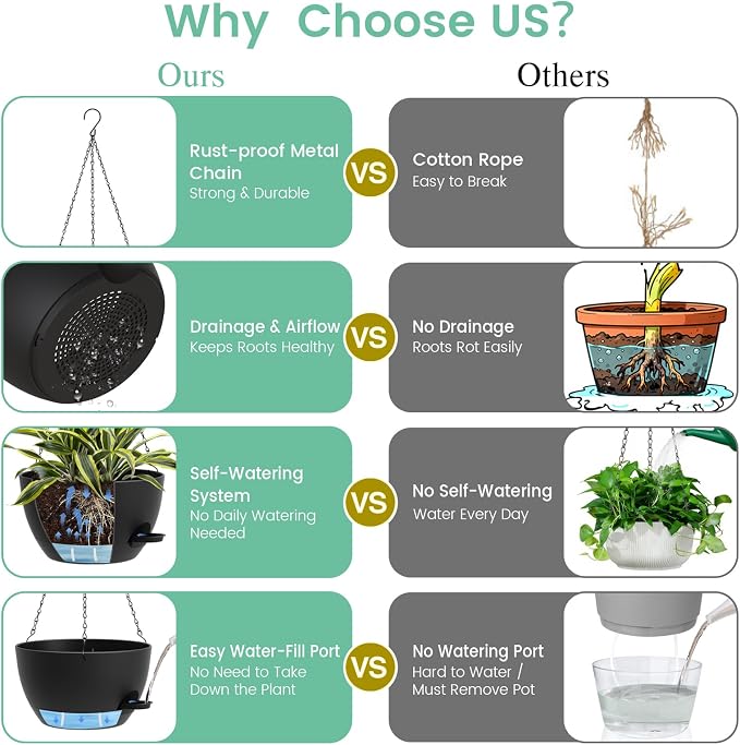 UOUZ Set of 3-10 Inch Self Watering Hanging Planters for Indoor & Outdoor，Hanging Plant Pots with Drainage & Removable Tray, Hanging Pots Holder for Ivy, Spider Plants, Ferns, Balcony & Patio, Black